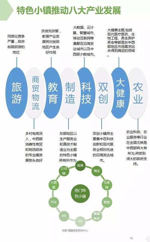 特色小鎮產業發展研究系列 自然科學研發領域的機遇與挑戰（2017年視角）